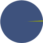 Asset Allocation Rescaled Graph